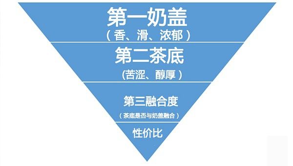 813奶茶